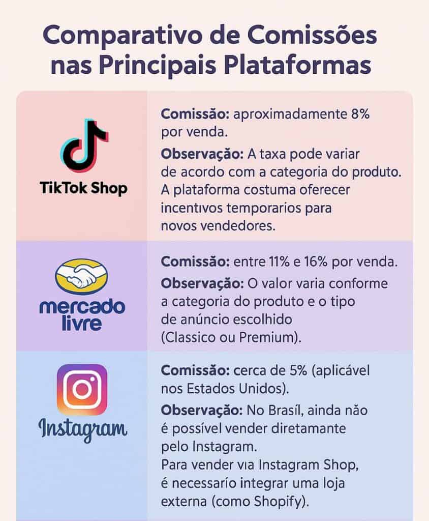 Comissão TikTok Shop